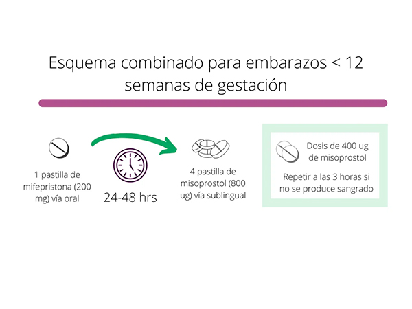 VENTA DE MISOTROL EN LO BARNECHEA